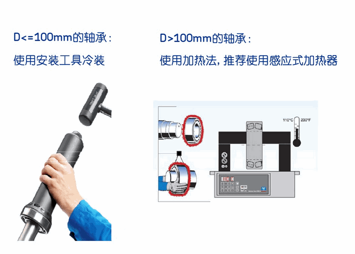 十个轴承坏八个，江苏滚筒轴承组装设备告诉你全是你安装惹的祸！